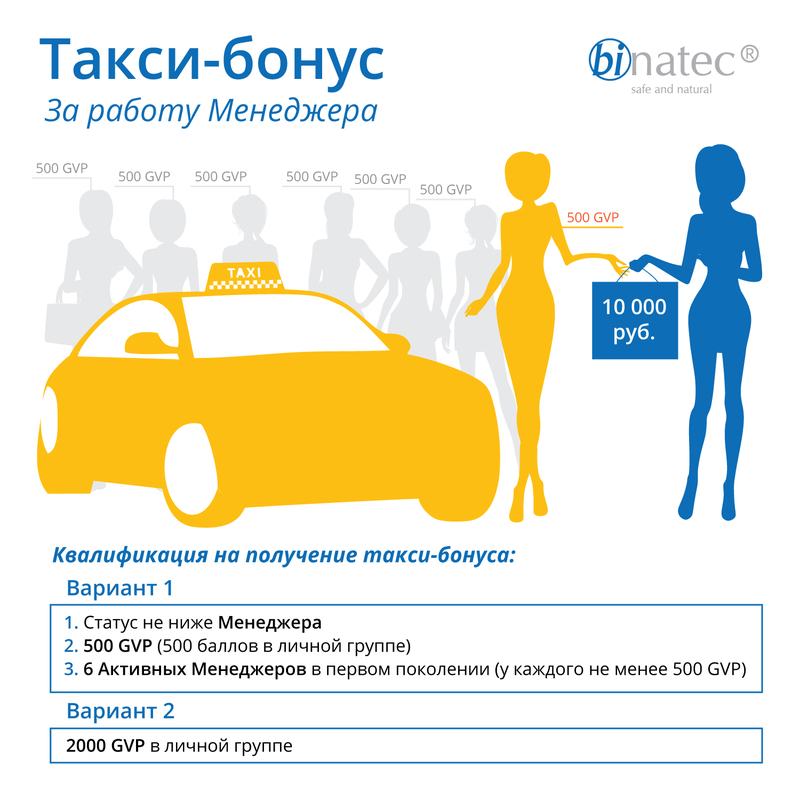 Регистрация лицензии такси